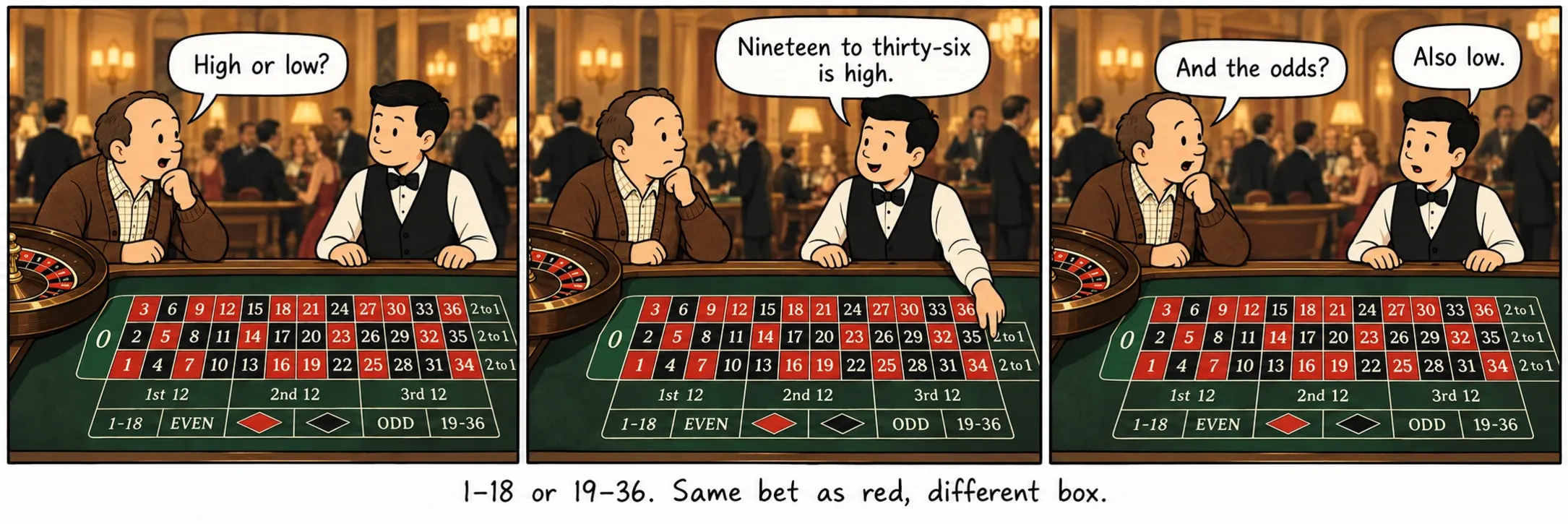 1–18 или 19–36. Та же ставка, что на красное, только другая клетка.